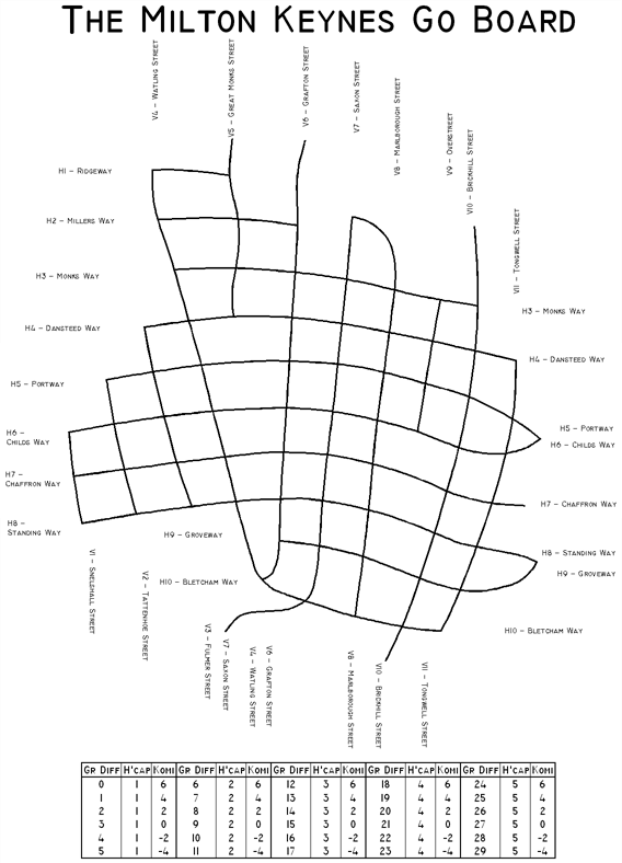 an image of the Milton Keynes Go board, a grid of lines approximating a map of the Milton Keynes grid roads. The road names are marked, and there is a handicap table at the bottom.