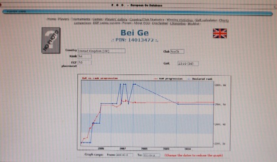 Rating Graphs